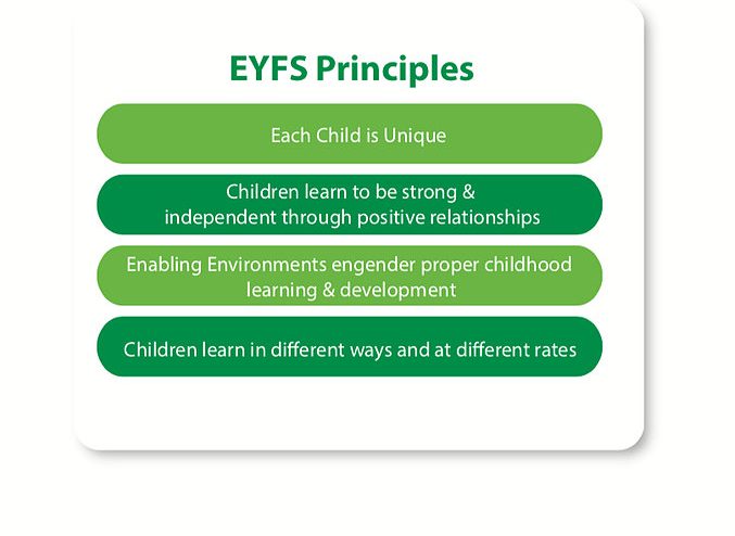 basic principles of child development